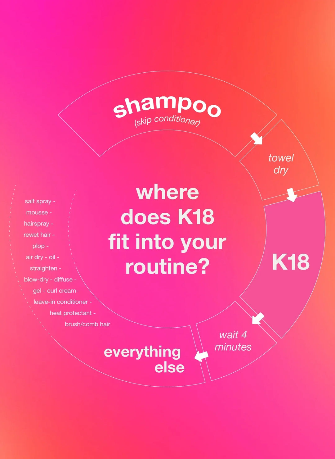 K18 - Hair mask - leave-in - molecular repair