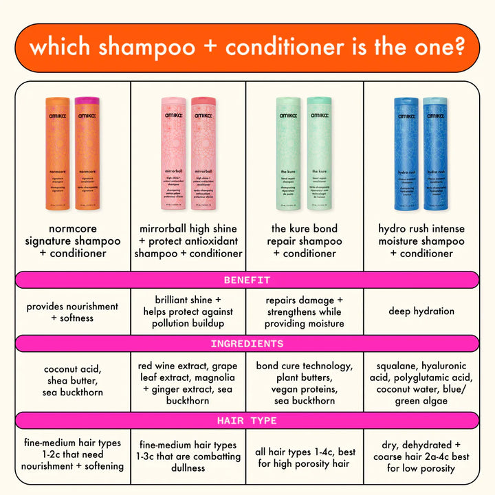Amika - The Kure - Bond Repair - Conditioner