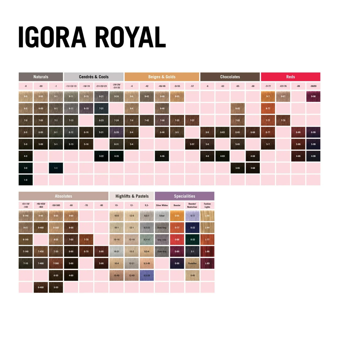 Schwarzkopf - IGORA Royal Permanent Hair Color