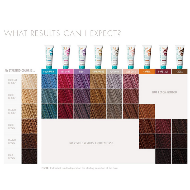 Moroccanoil Color Depositing Mask - Aquamarine