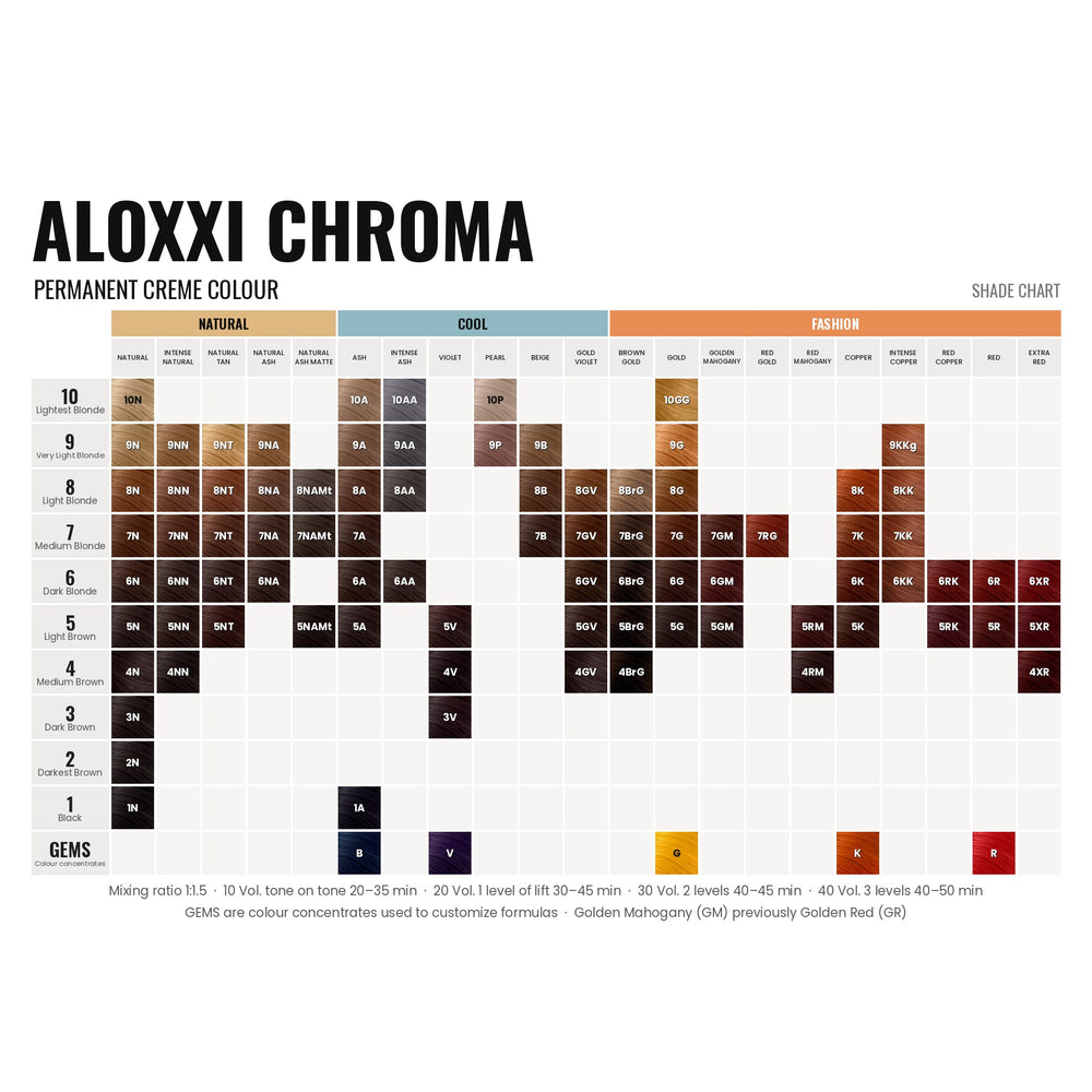 Aloxxi Chroma Permanent Creme Colour shade chart