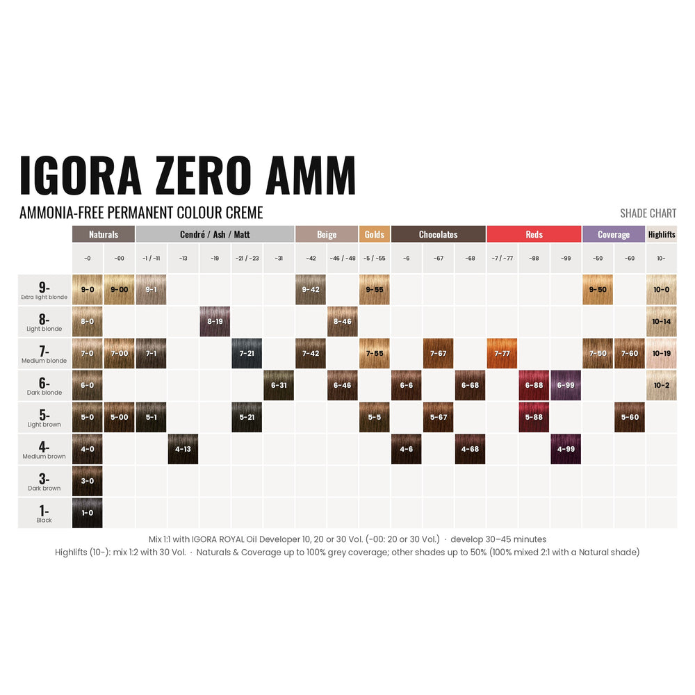 IGORA ZERO AMM shade chart
