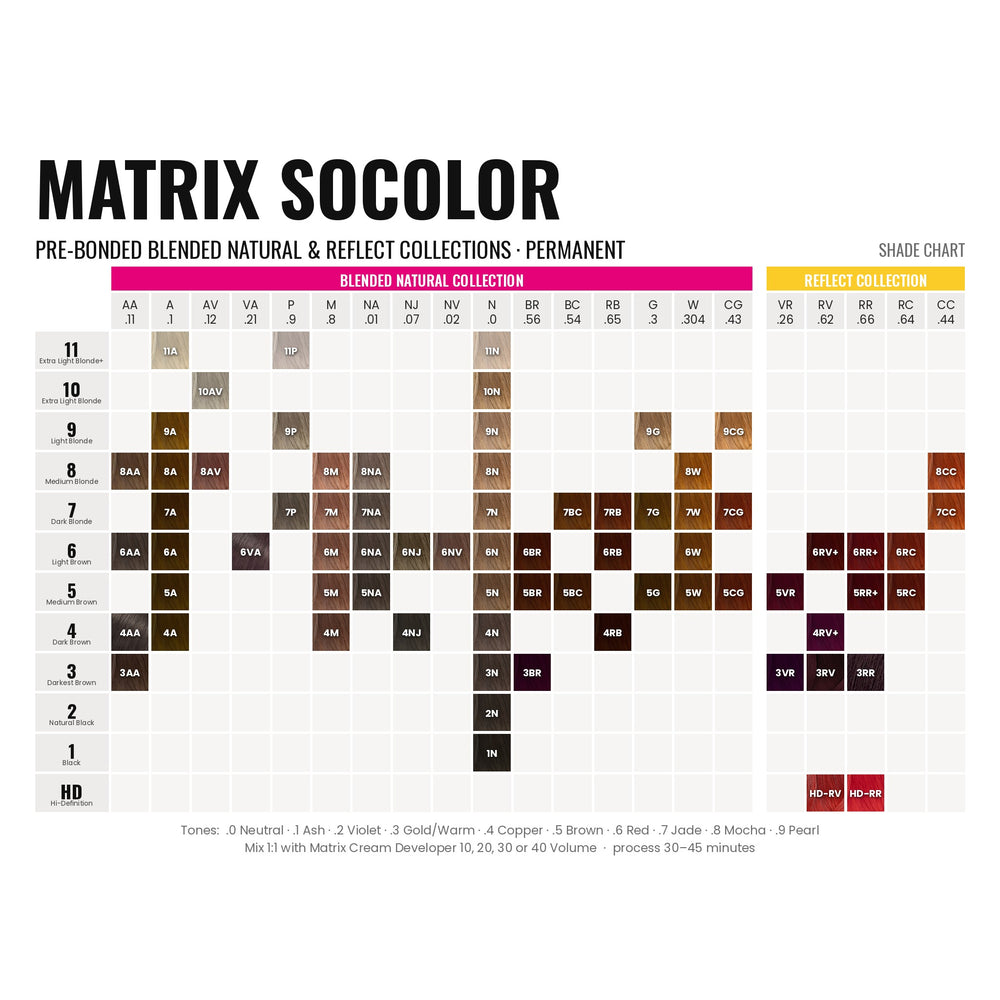Matrix SoColor Pre-Bonded Blended Natural & Reflect Collections shade chart
