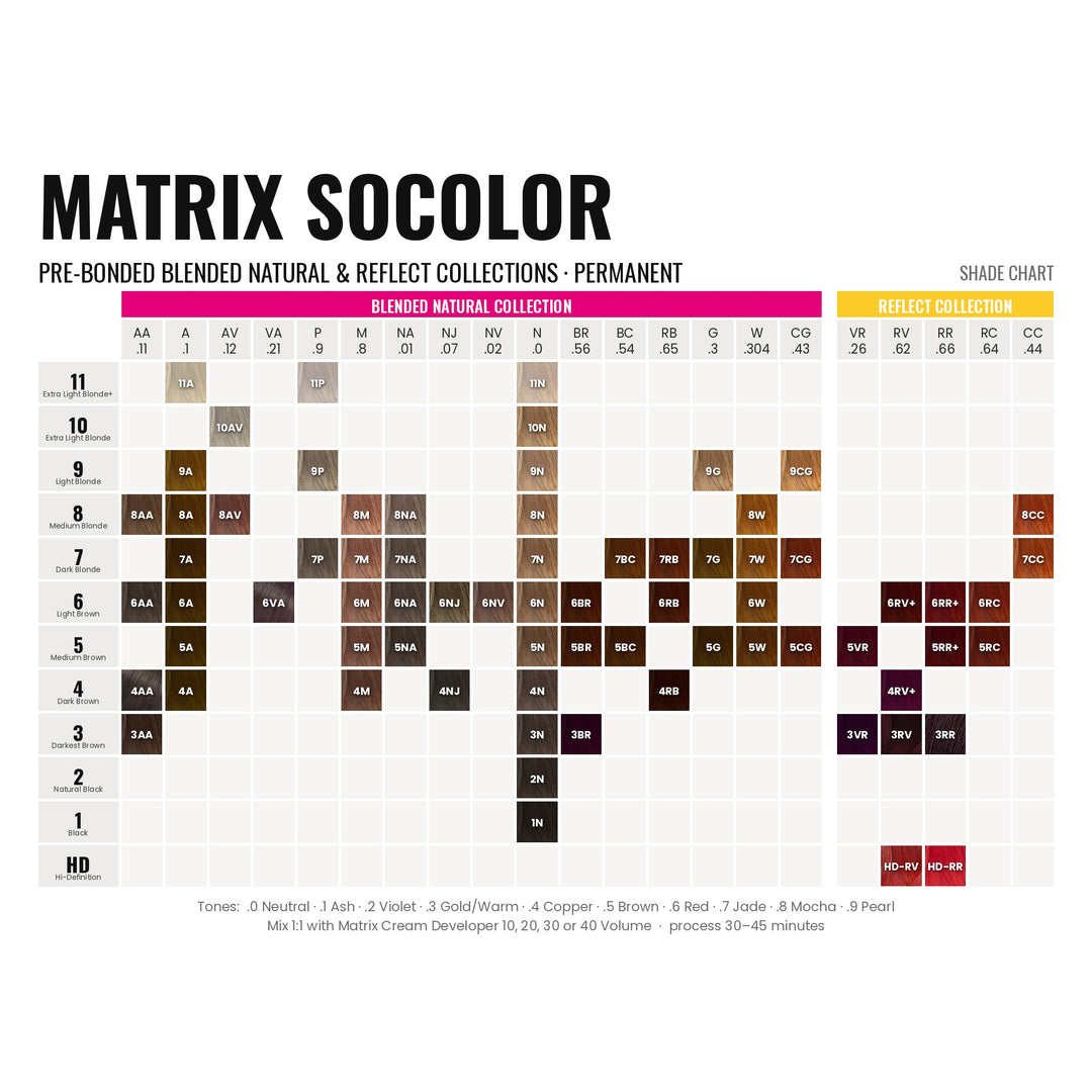 Matrix SoColor Pre-Bonded Blended Natural & Reflect Collections shade chart