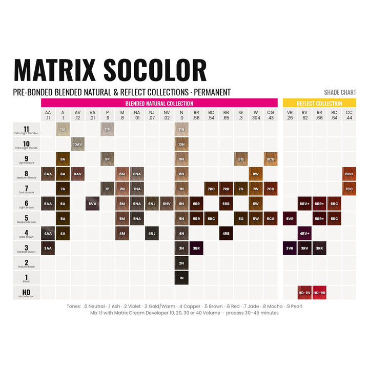 Matrix SoColor Pre-Bonded Blended Natural & Reflect Collections shade chart