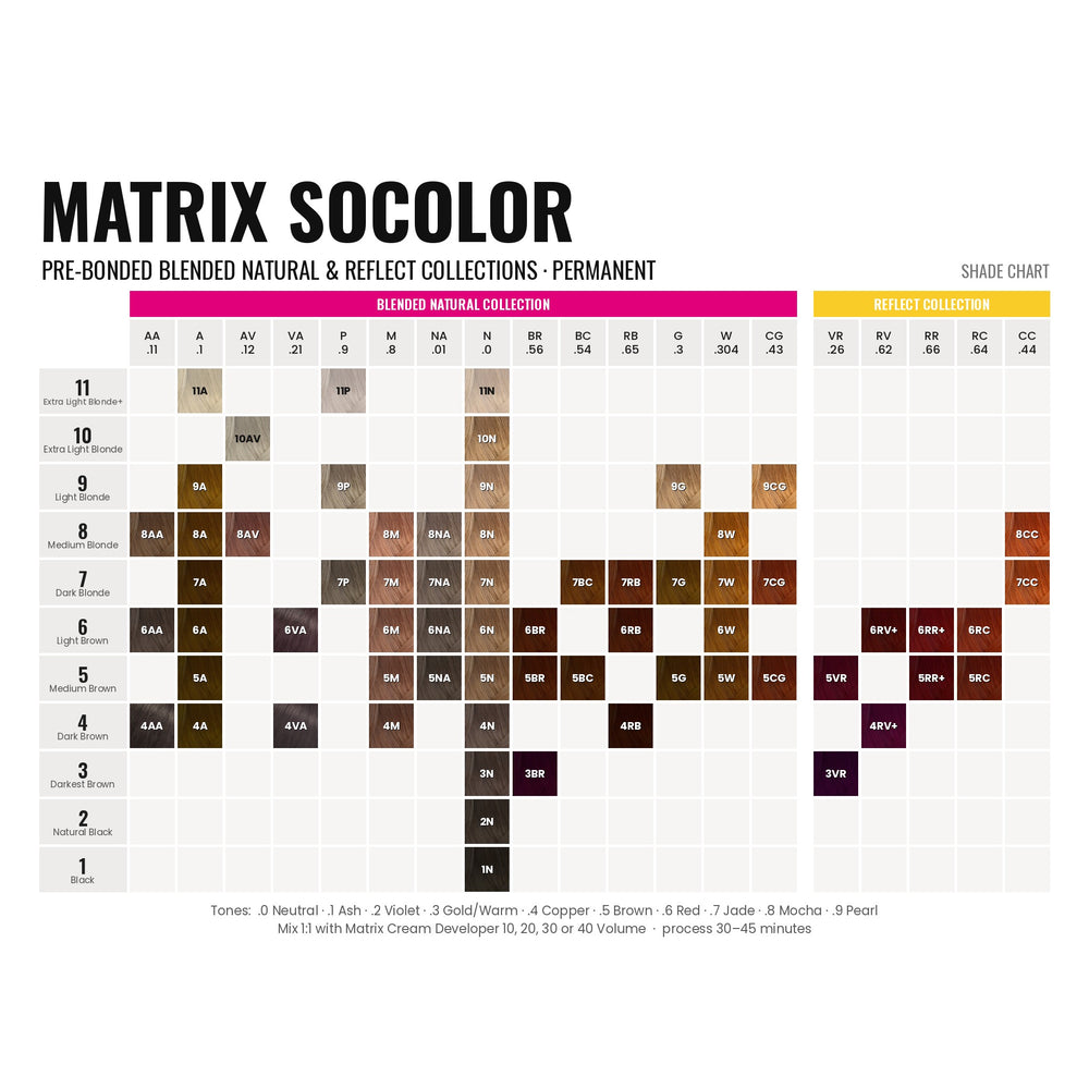 Matrix SoColor Pre-Bonded Blended Natural & Reflect Collections shade chart