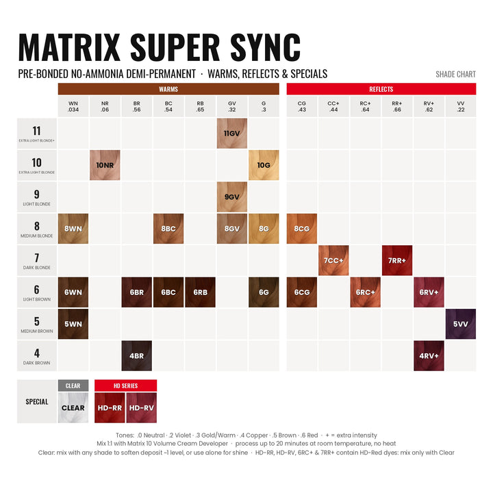 Matrix Super Sync shade chart - Warms, Reflects and Specials