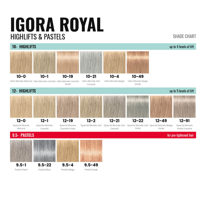 Schwarzkopf IGORA Royal Highlifts & Pastels shade chart: 10- and 12- series highlifts and 9.5- pastels