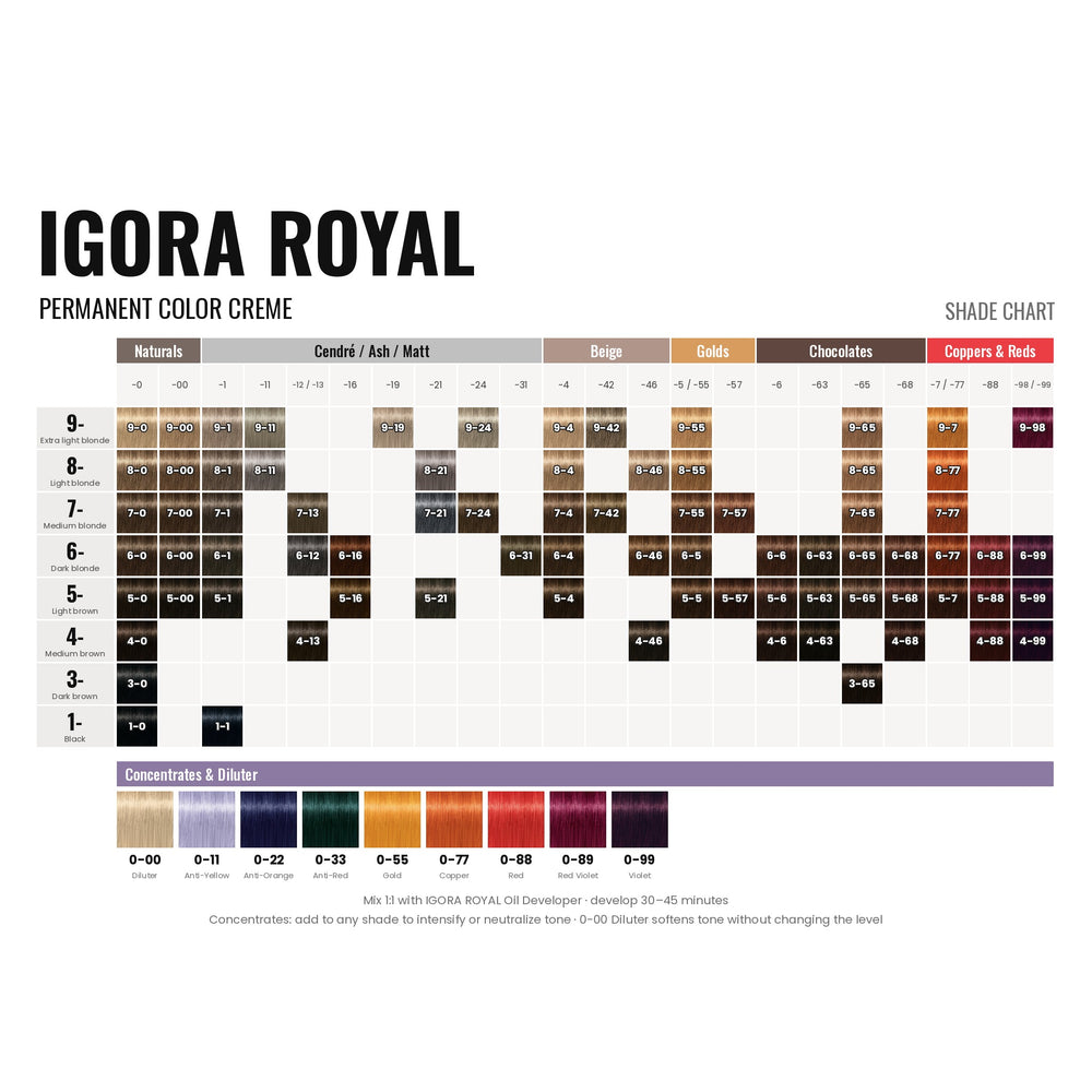 Schwarzkopf IGORA Royal shade chart: naturals, cendrés, beiges, golds, chocolates, coppers and reds, plus concentrates and diluter