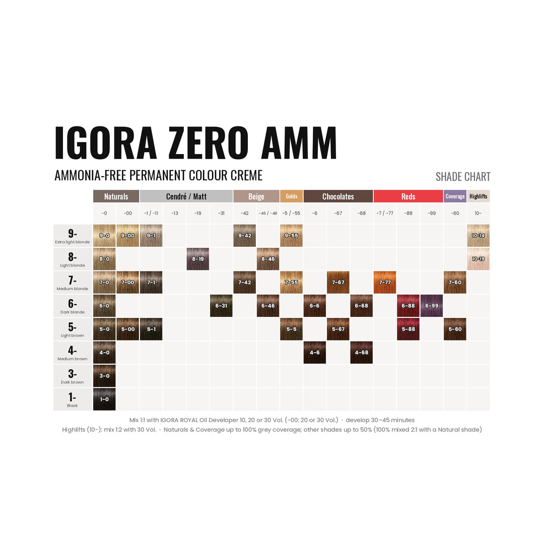 IGORA ZERO AMM shade chart
